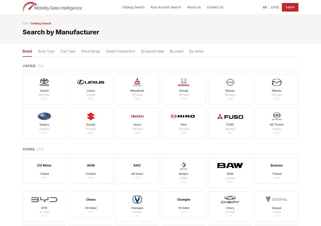 Screenshot of the C7P catalog search brand browsing screen (maker tiles grouped by country)